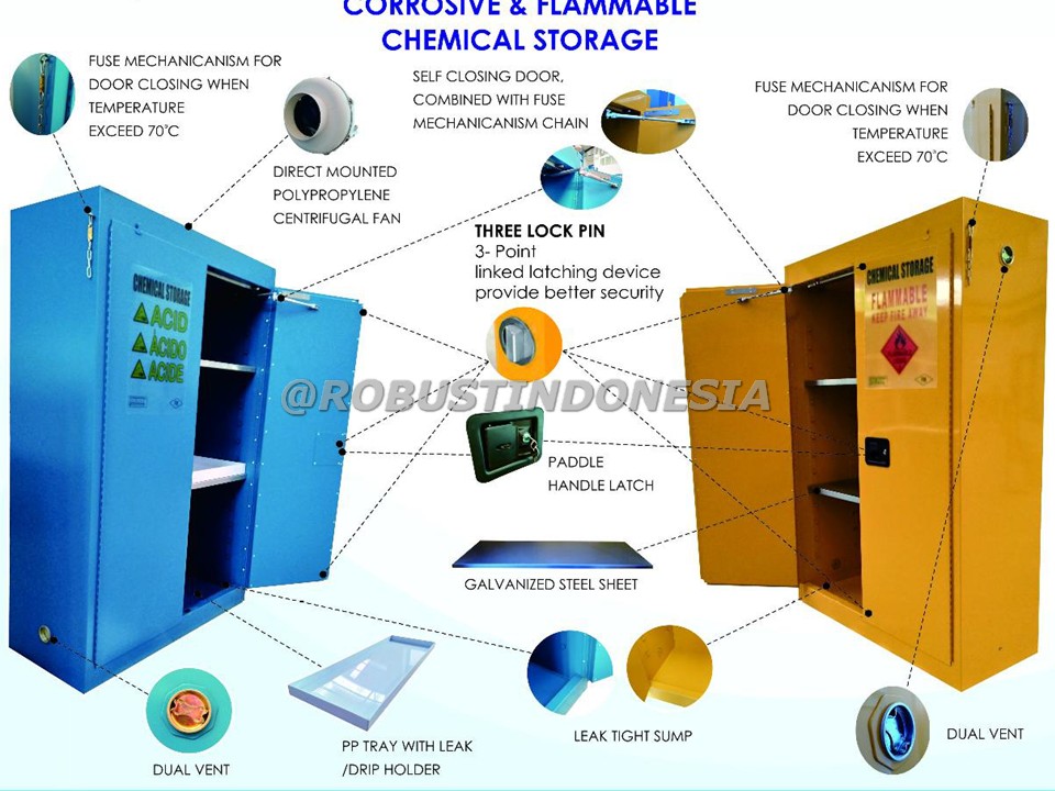 Corrosive dan Flammable Chemical Storage